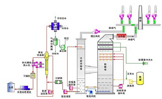 海角社区免费版工艺流程