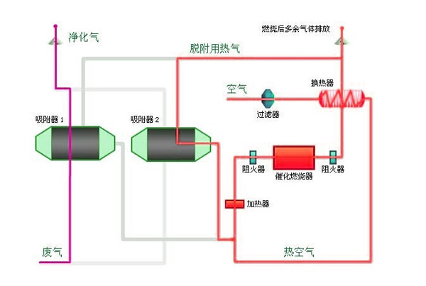 海角社区免费版燃烧法工艺图