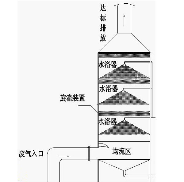 海角社区免费版-旋风板除尘器