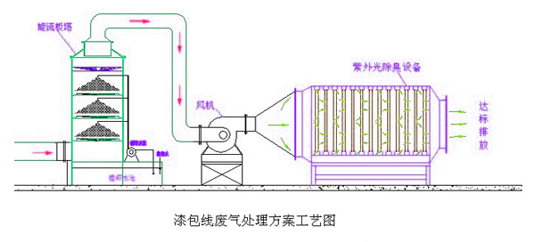 漆包线海角社区免费版工艺