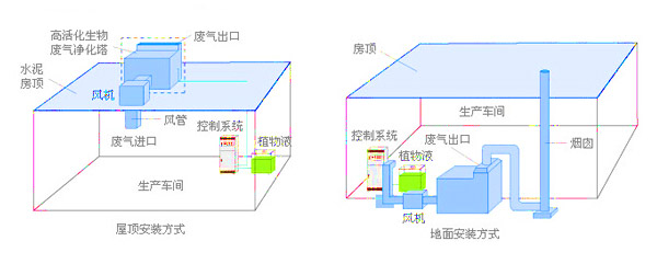 化工海角社区免费版安装方式