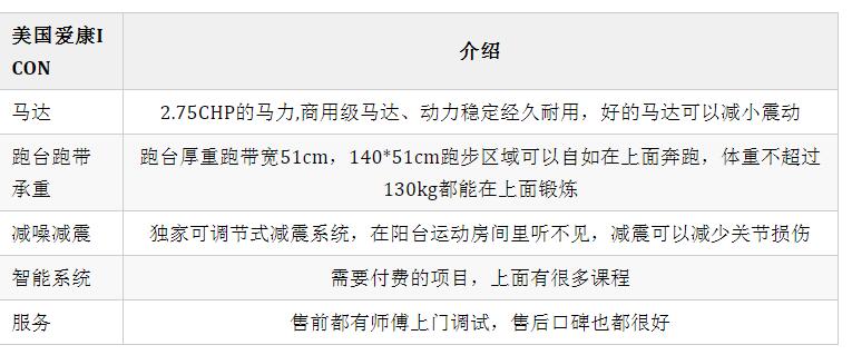 爱康海角社区在线